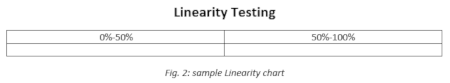 Sample Linearity Chart