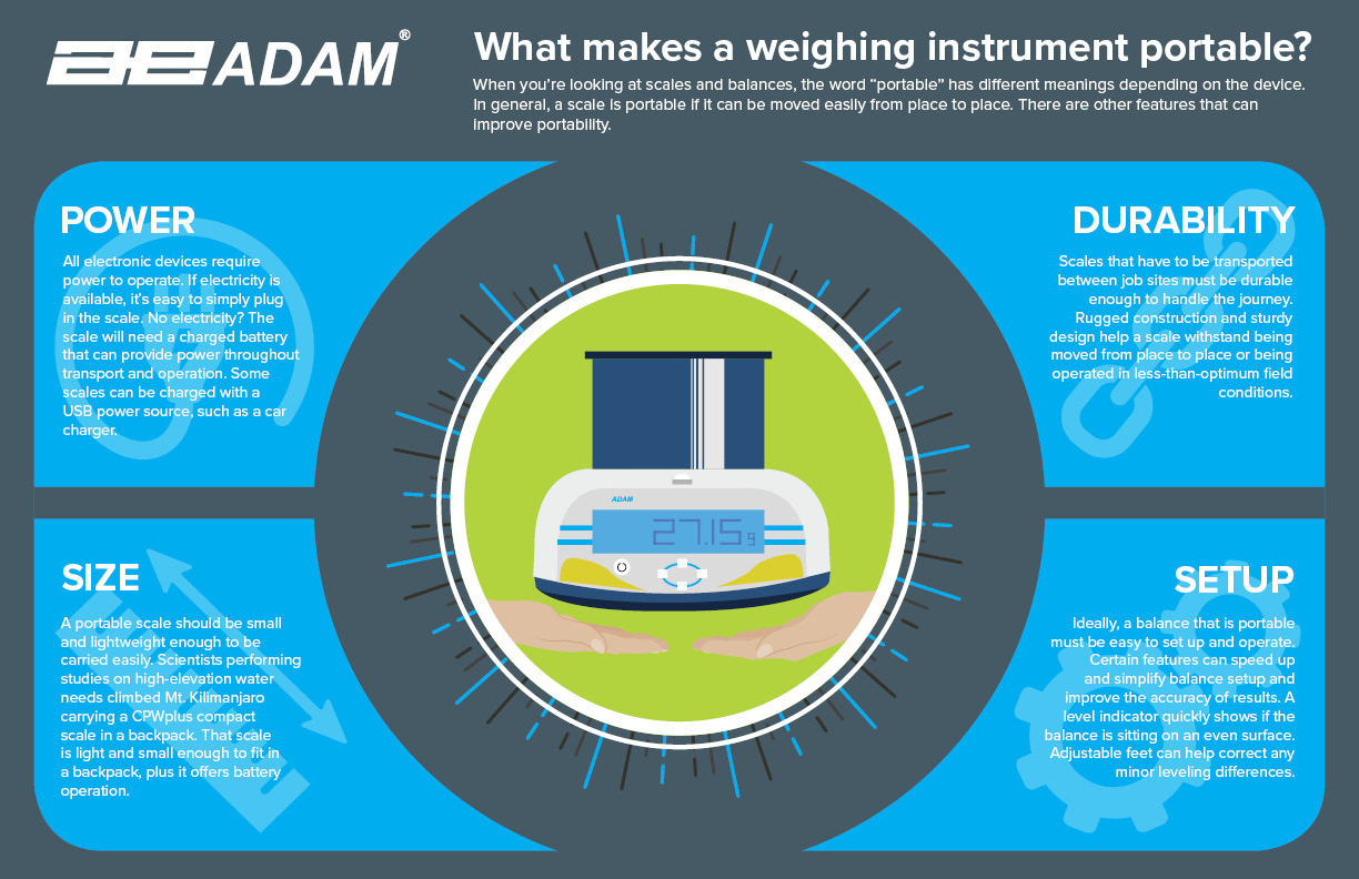 What Makes a Weighing Instrument Portable?