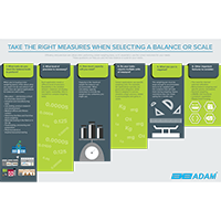 Choosing the Right Laboratory Balance